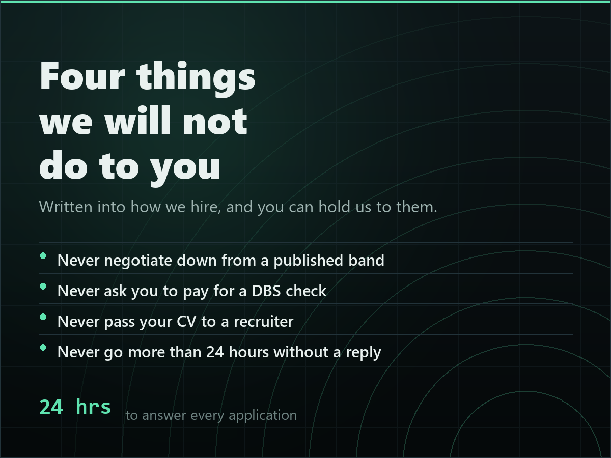 Four things Aurelis Care will not do — never negotiate down from a published band, never ask candidates to pay for a DBS check, never pass a CV to a recruiter, and never go more than 24 hours without a reply