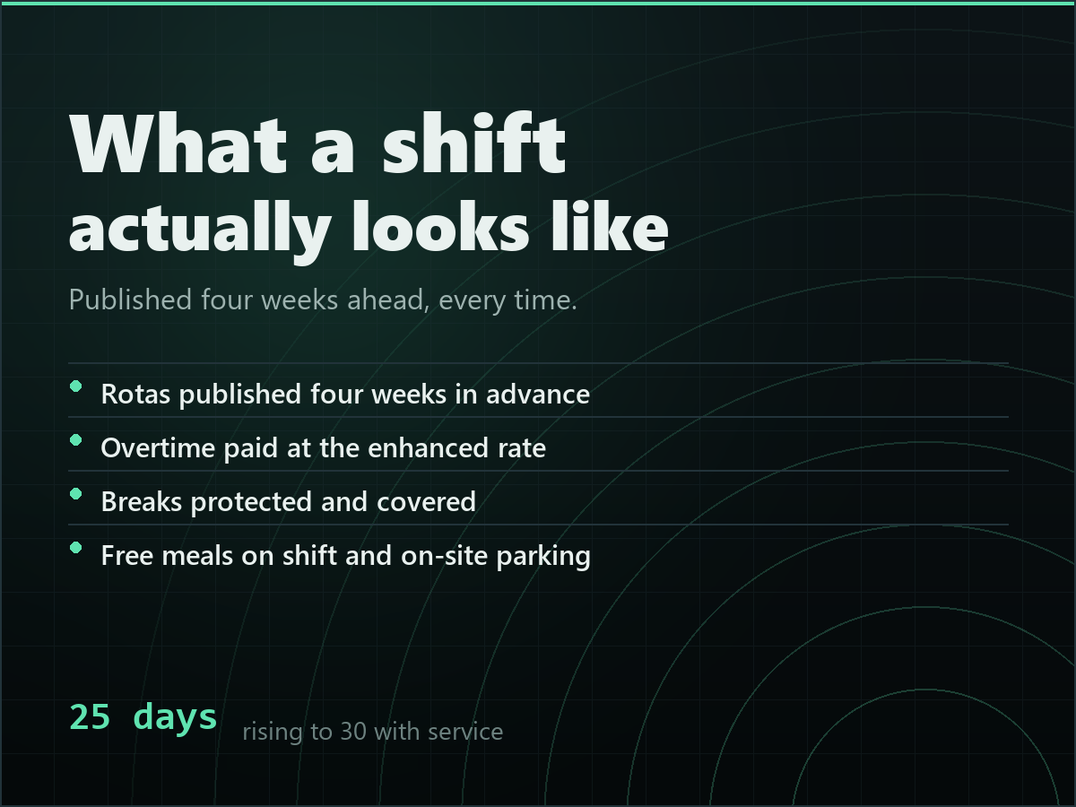 What a shift at Aurelis Care looks like: rotas published four weeks ahead, overtime paid at the enhanced rate, protected breaks, and free meals on shift