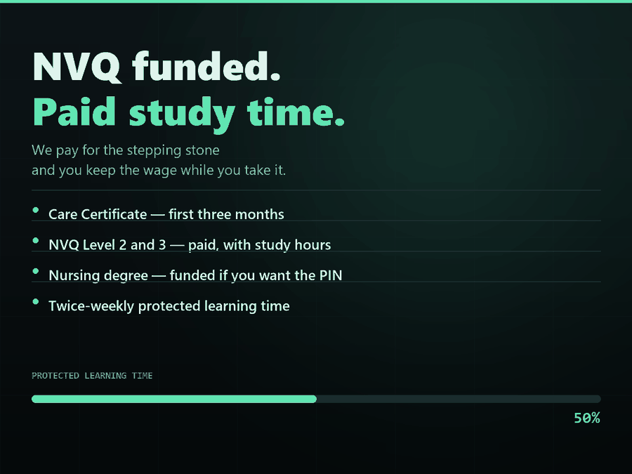 Animated panel: NVQ funded, paid study time, and protected learning hours for every clinical role